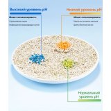 PETKIT Unire Monitor Cat Litter 