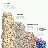 Petkit Mixed cat litter Qum (PK2002) Petkit Mixed cat litter Qum (PK2002)